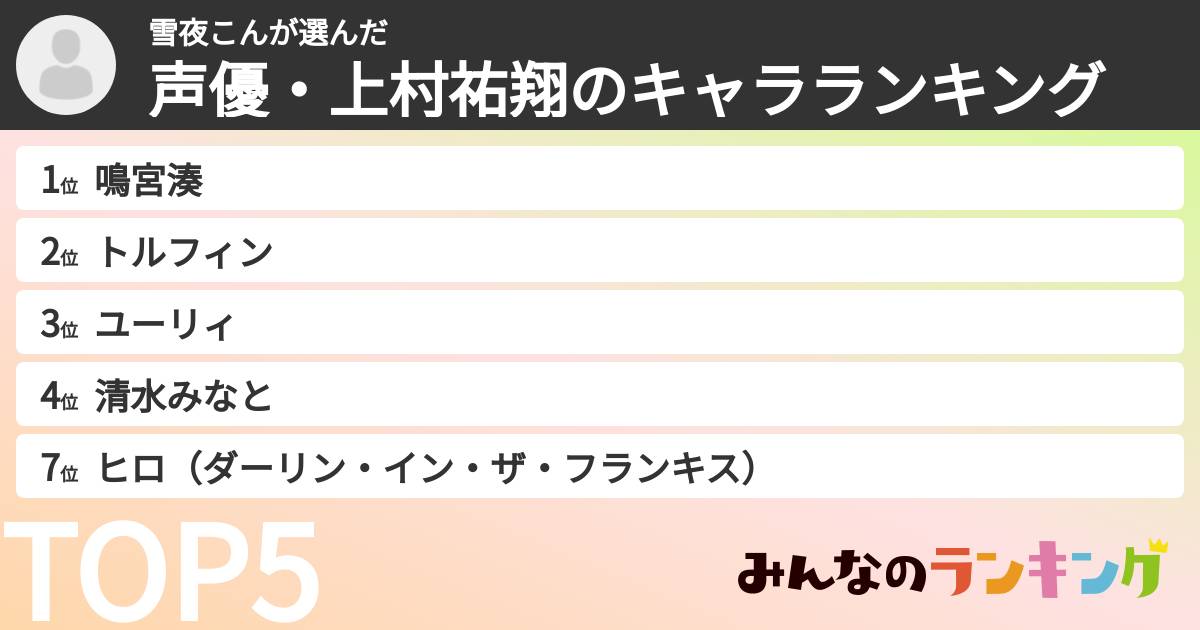 雪夜こんさんの「声優・上村祐翔のキャラランキング」