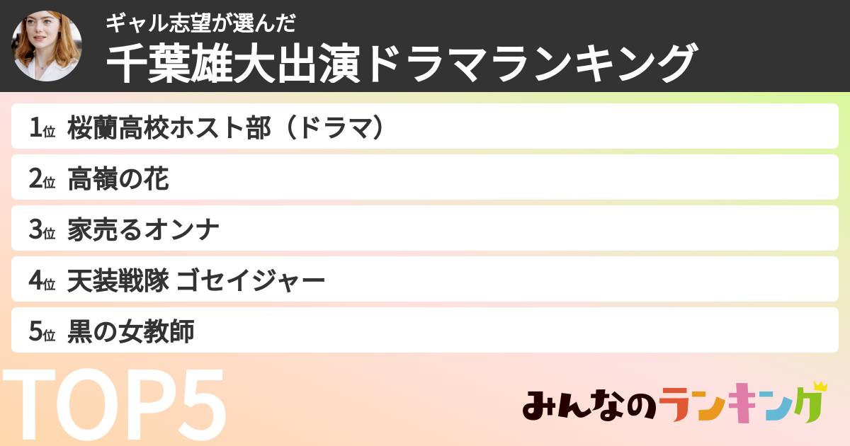 ギャル志望さんの「千葉雄大出演ドラマランキング」