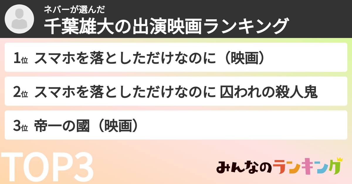 ネバーさんの「千葉雄大の出演映画ランキング」