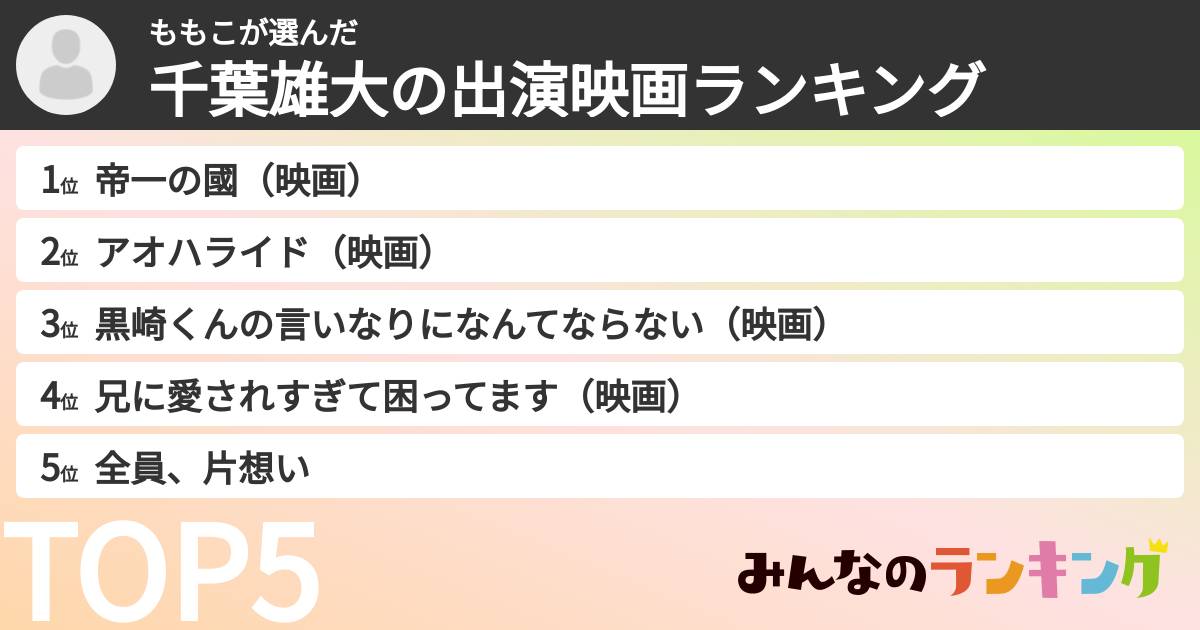 ももこさんの「千葉雄大の出演映画ランキング」