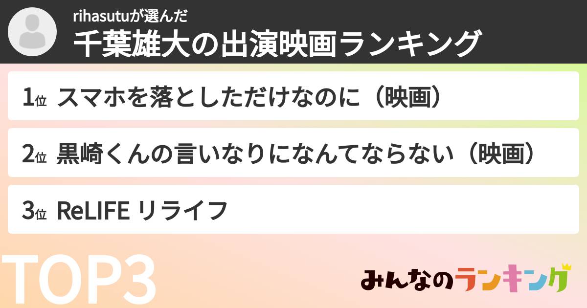 rihasutuさんの「千葉雄大の出演映画ランキング」