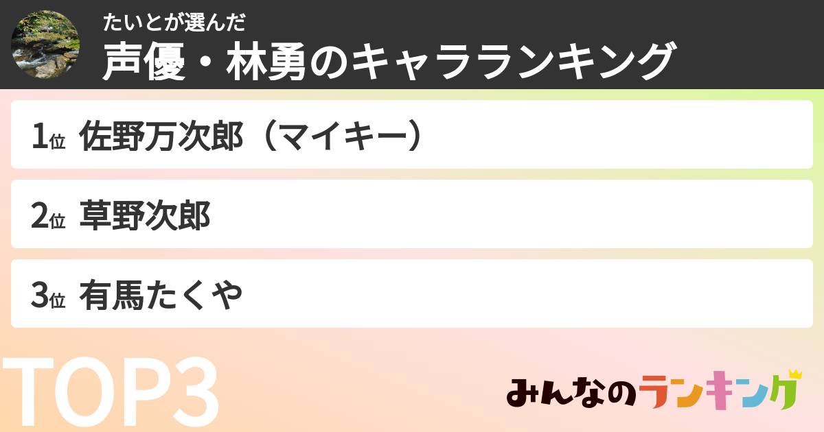 たいとさんの「声優・林勇のキャラランキング」