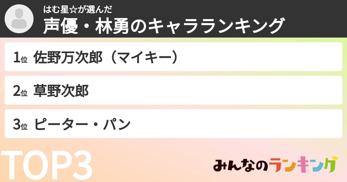 はむ星☆さんの「声優・林勇のキャラランキング」