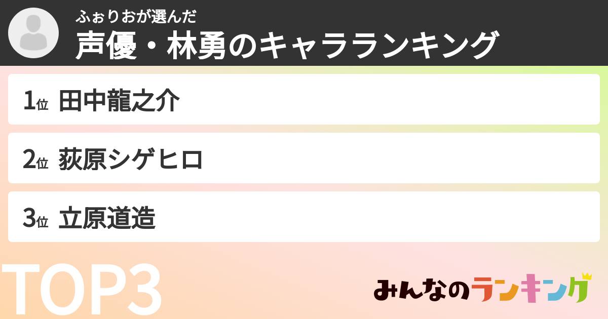ふぉりおさんの「声優・林勇のキャラランキング」