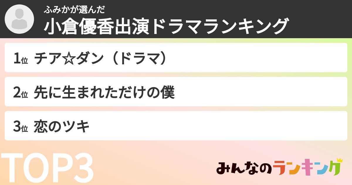 ふみかさんの「小倉優香出演ドラマランキング」
