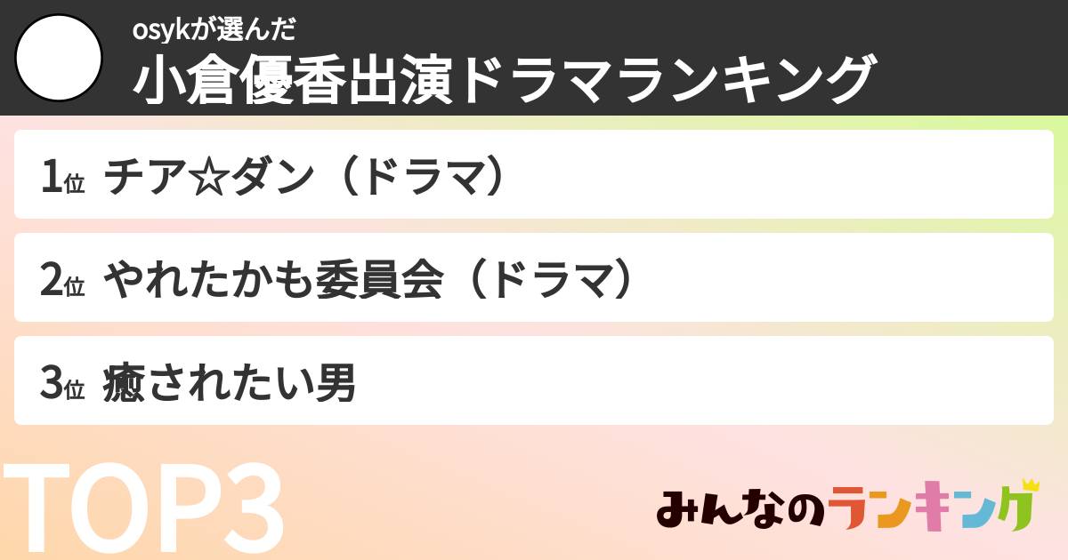 osykさんの「小倉優香出演ドラマランキング」