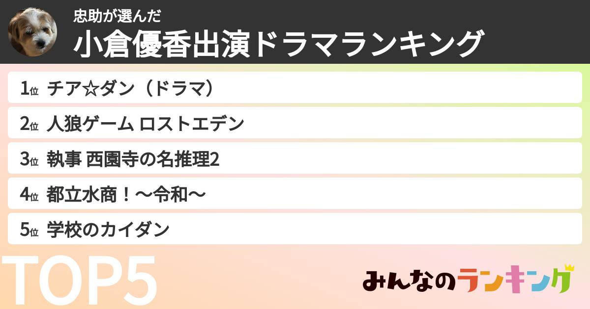 忠助さんの「小倉優香出演ドラマランキング」