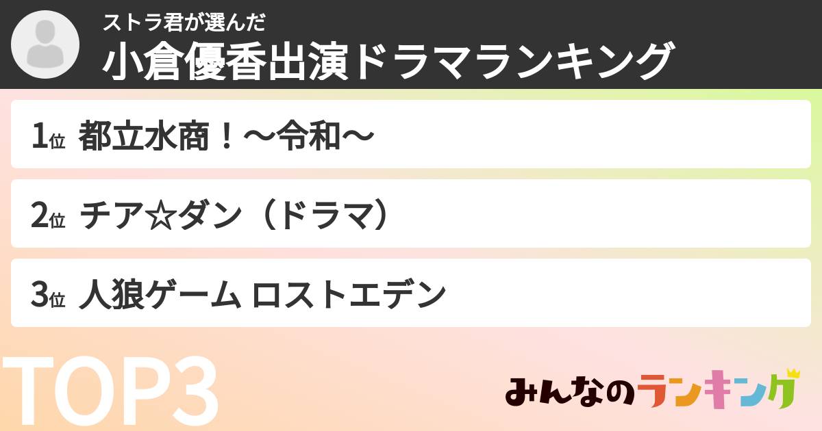 ストラ君さんの「小倉優香出演ドラマランキング」