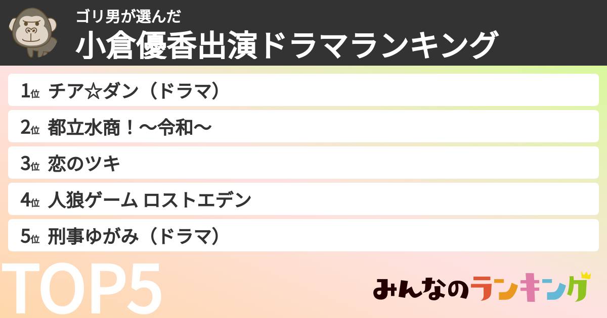 ゴリ男さんの「小倉優香出演ドラマランキング」