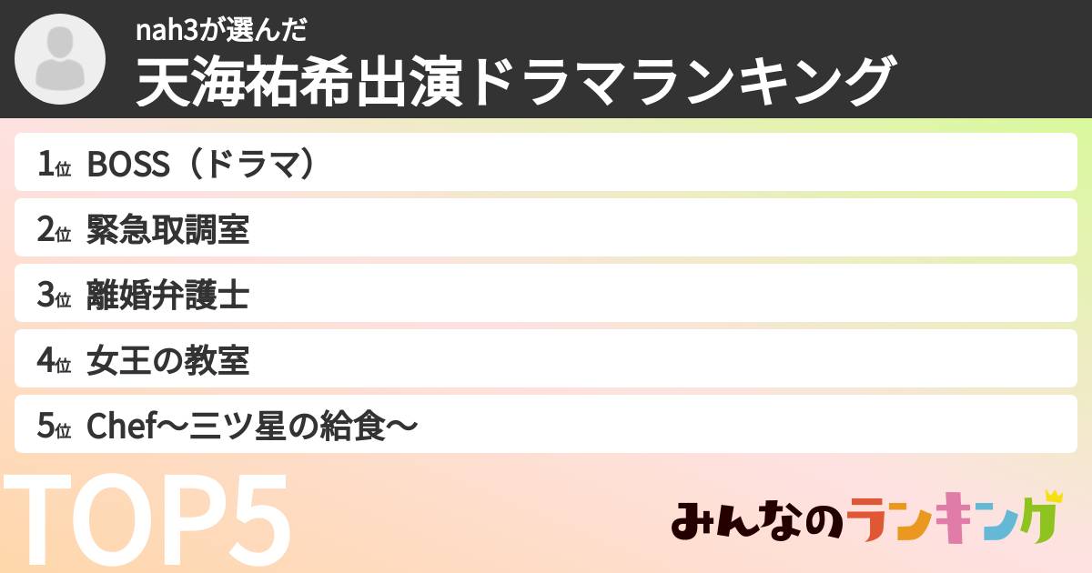 nah3さんの「天海祐希出演ドラマランキング」