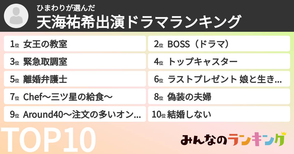 ひまわりさんの「天海祐希出演ドラマランキング」