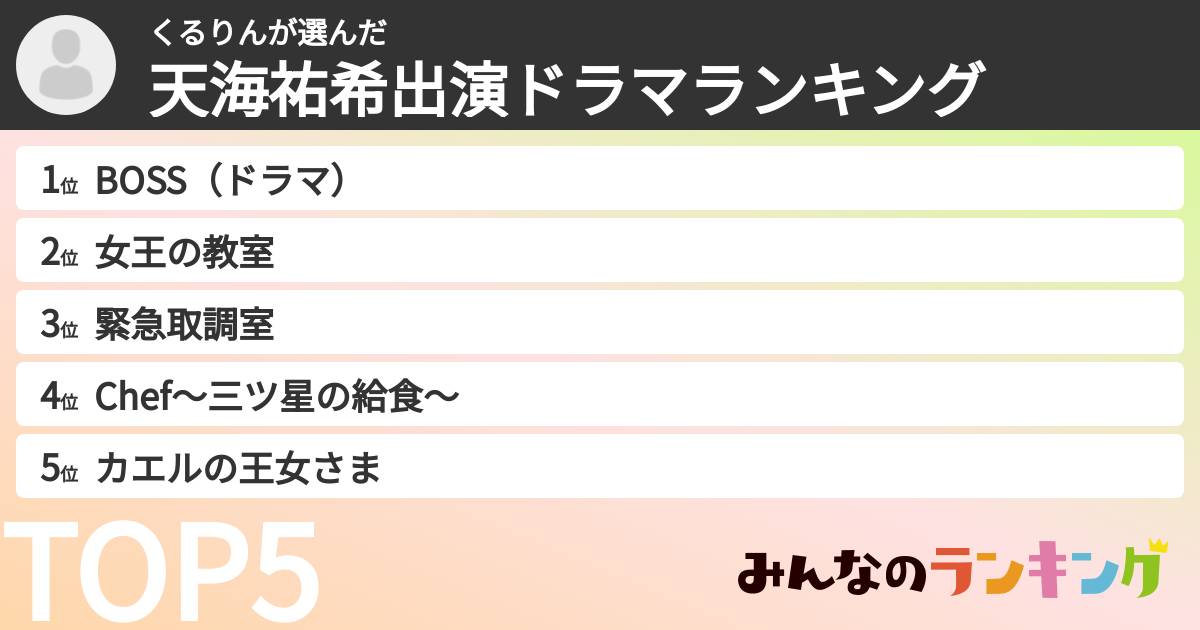 くるりんさんの「天海祐希出演ドラマランキング」