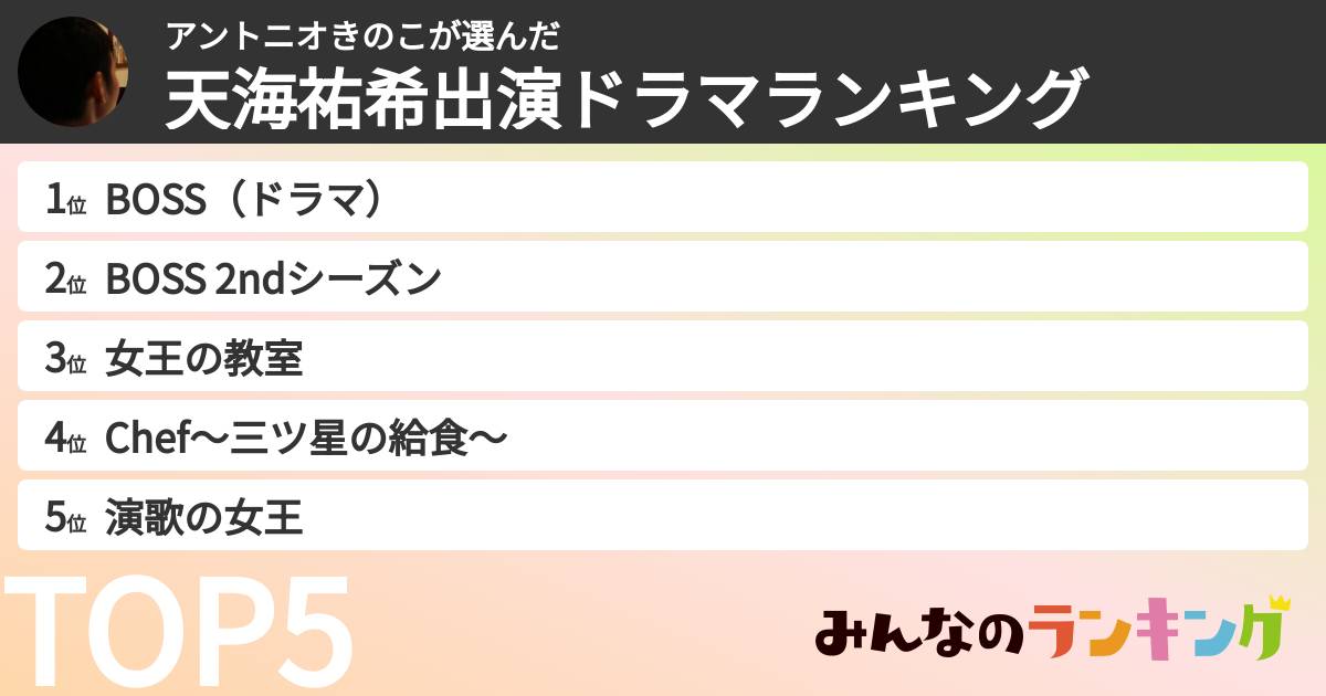 アントニオきのこさんの「天海祐希出演ドラマランキング」