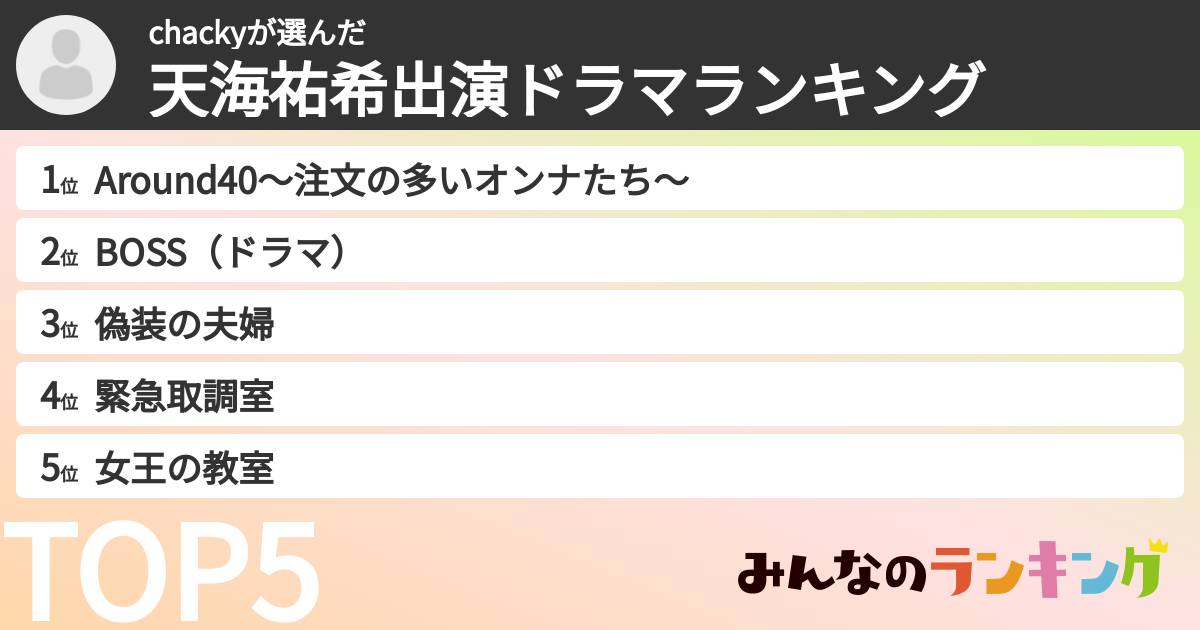 chackyさんの「天海祐希出演ドラマランキング」