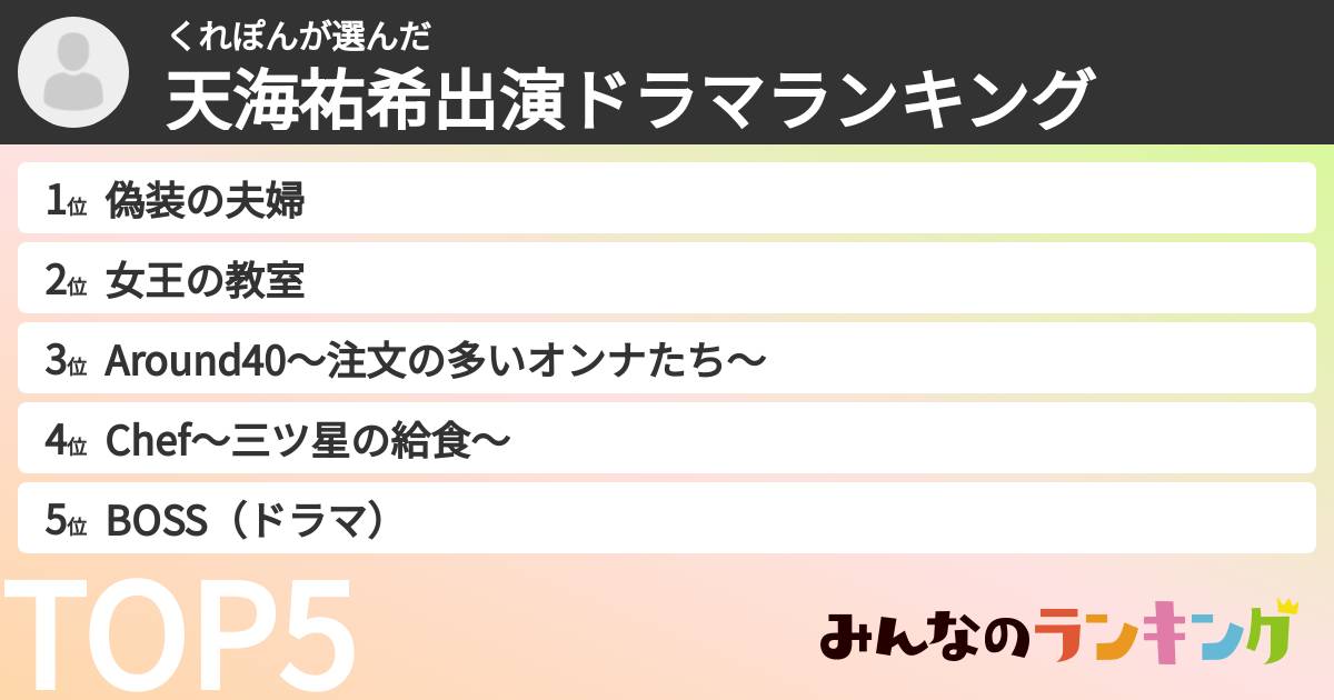 くれぽんさんの「天海祐希出演ドラマランキング」
