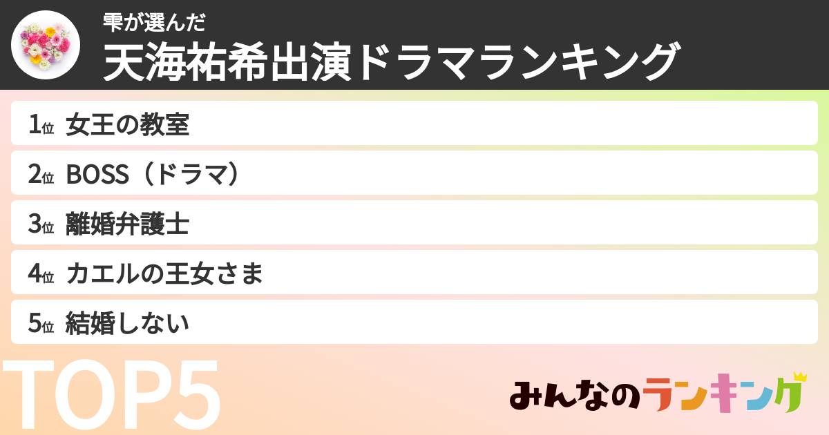 雫さんの「天海祐希出演ドラマランキング」