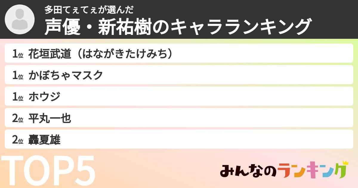 多田てぇてぇさんの「声優・新祐樹のキャラランキング」