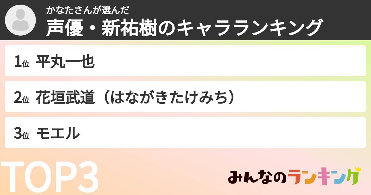 かなたさんさんの「声優・新祐樹のキャラランキング」