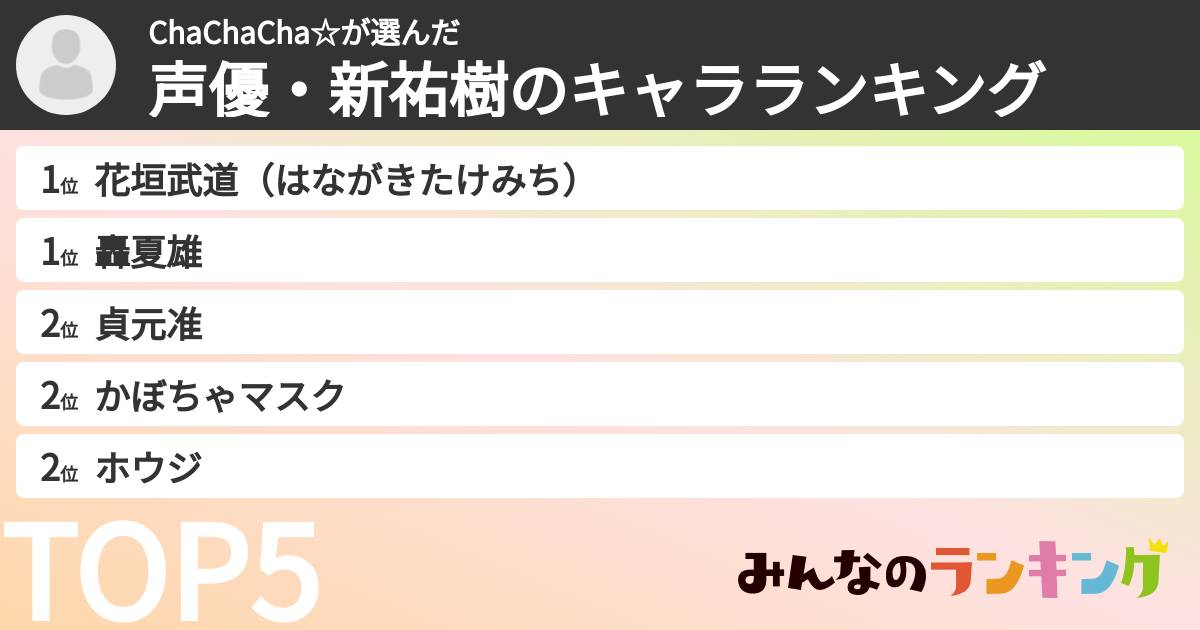 ChaChaCha☆さんの「声優・新祐樹のキャラランキング」