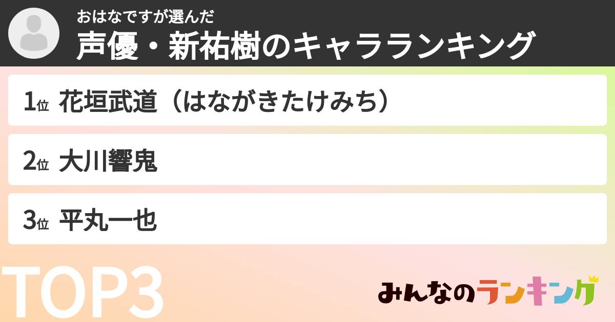 おはなですさんの「声優・新祐樹のキャラランキング」