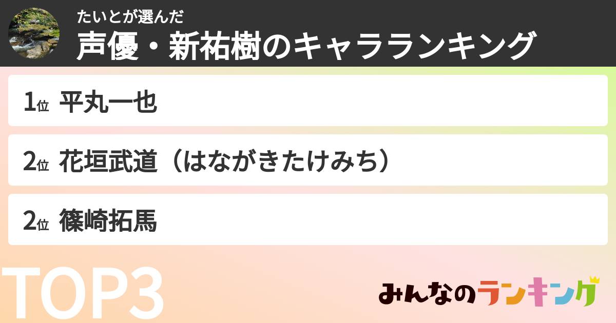 たいとさんの「声優・新祐樹のキャラランキング」