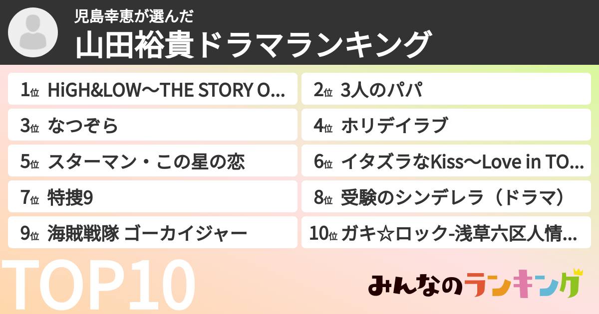 児島幸恵さんの「山田裕貴ドラマランキング」