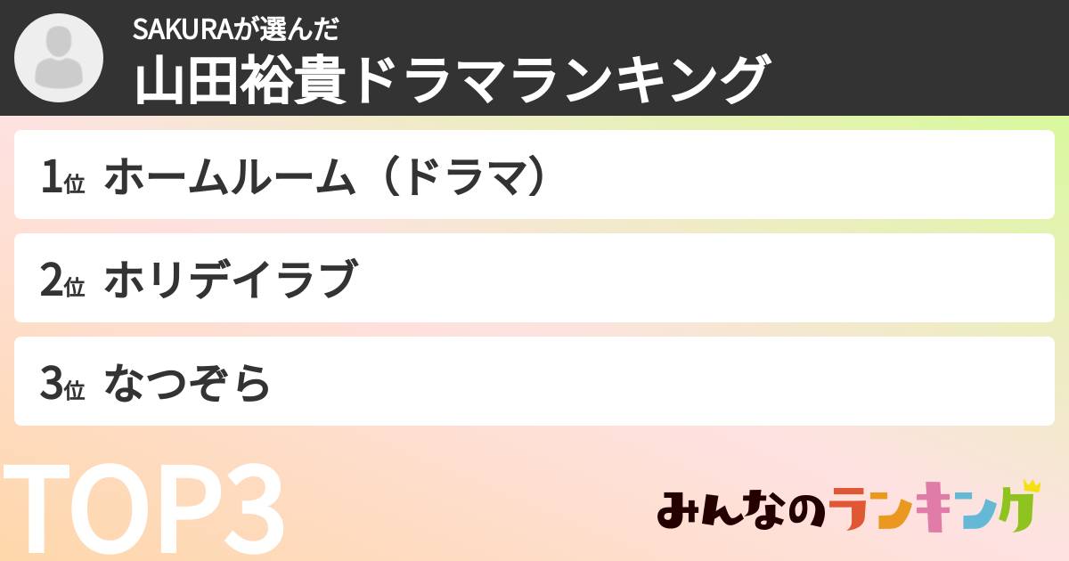 SAKURAさんの「山田裕貴ドラマランキング」