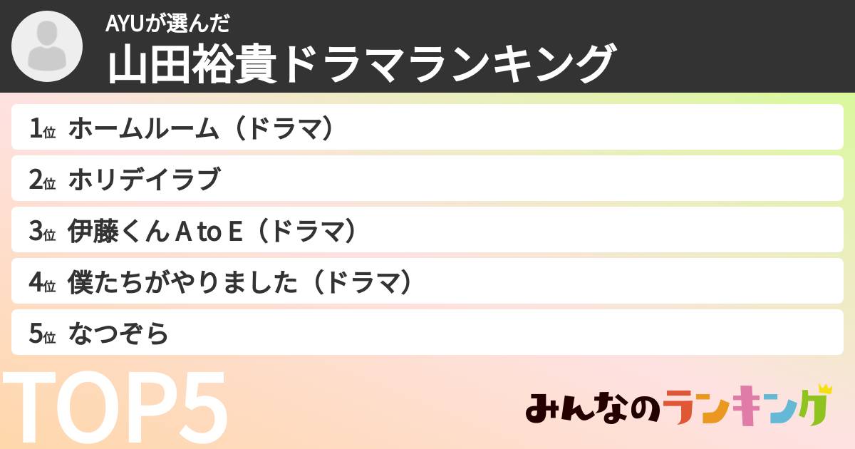 AYUさんの「山田裕貴ドラマランキング」