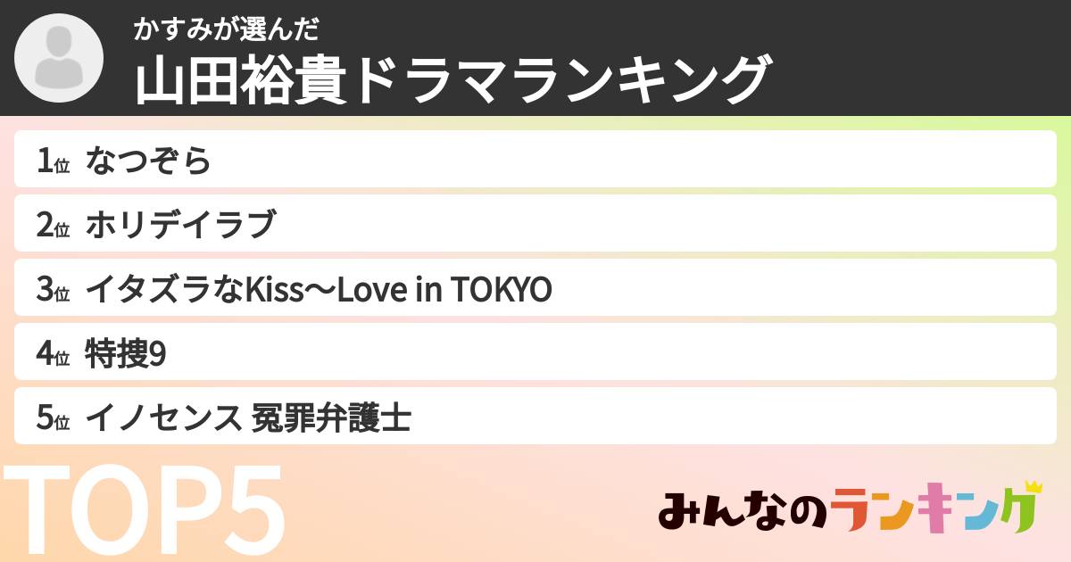 かすみさんの「山田裕貴ドラマランキング」