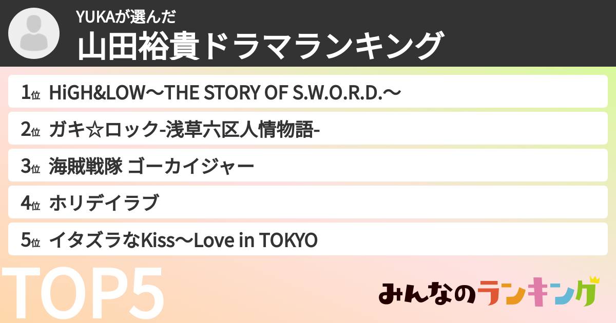 YUKAさんの「山田裕貴ドラマランキング」