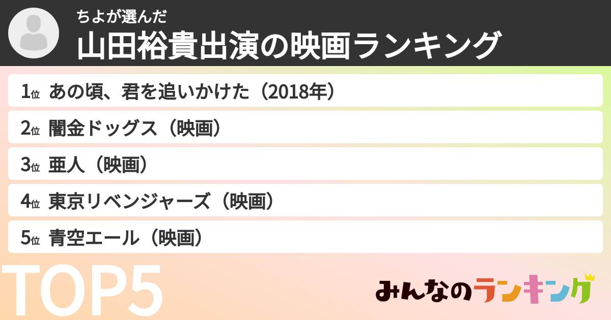 ちよさんの「山田裕貴出演の映画ランキング」