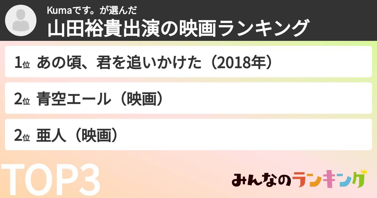 Kumaです。さんの「山田裕貴出演の映画ランキング」