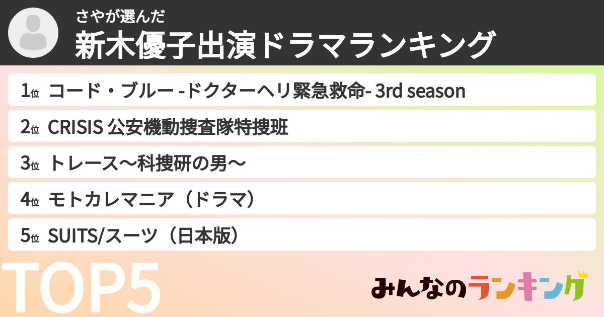 さやさんの「新木優子出演ドラマランキング」