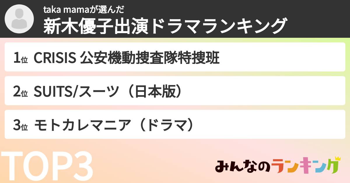 taka mamaさんの「新木優子出演ドラマランキング」