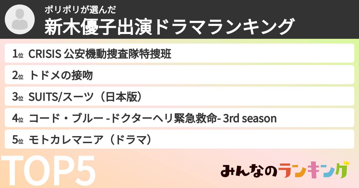 ポリポリさんの「新木優子出演ドラマランキング」