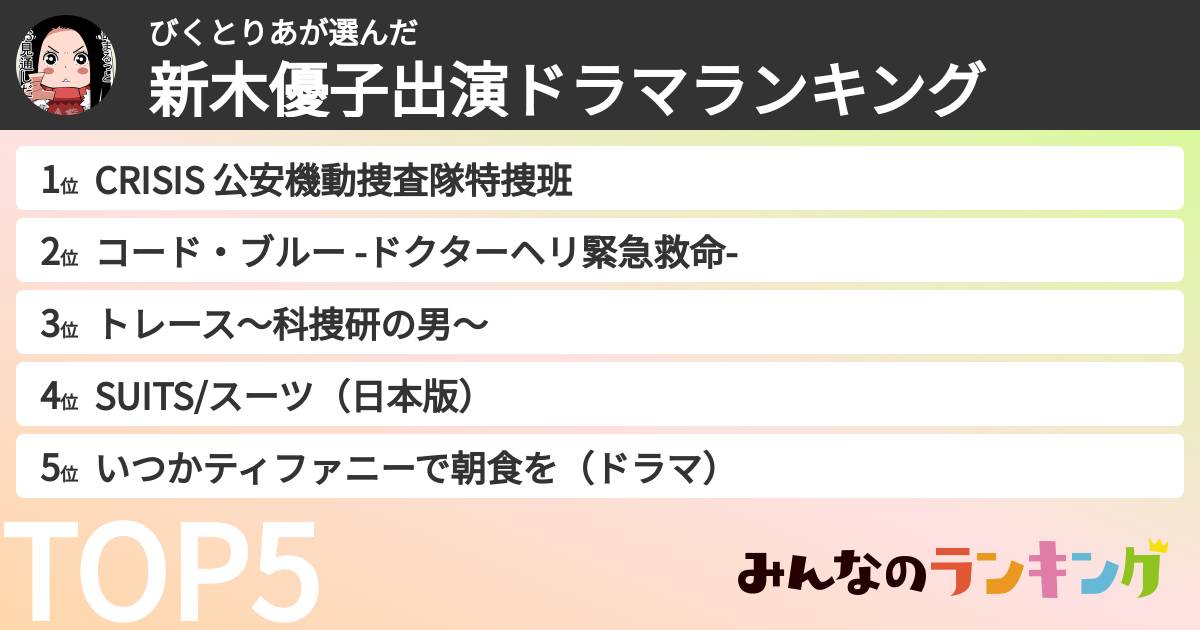 びくとりあさんの「新木優子出演ドラマランキング」