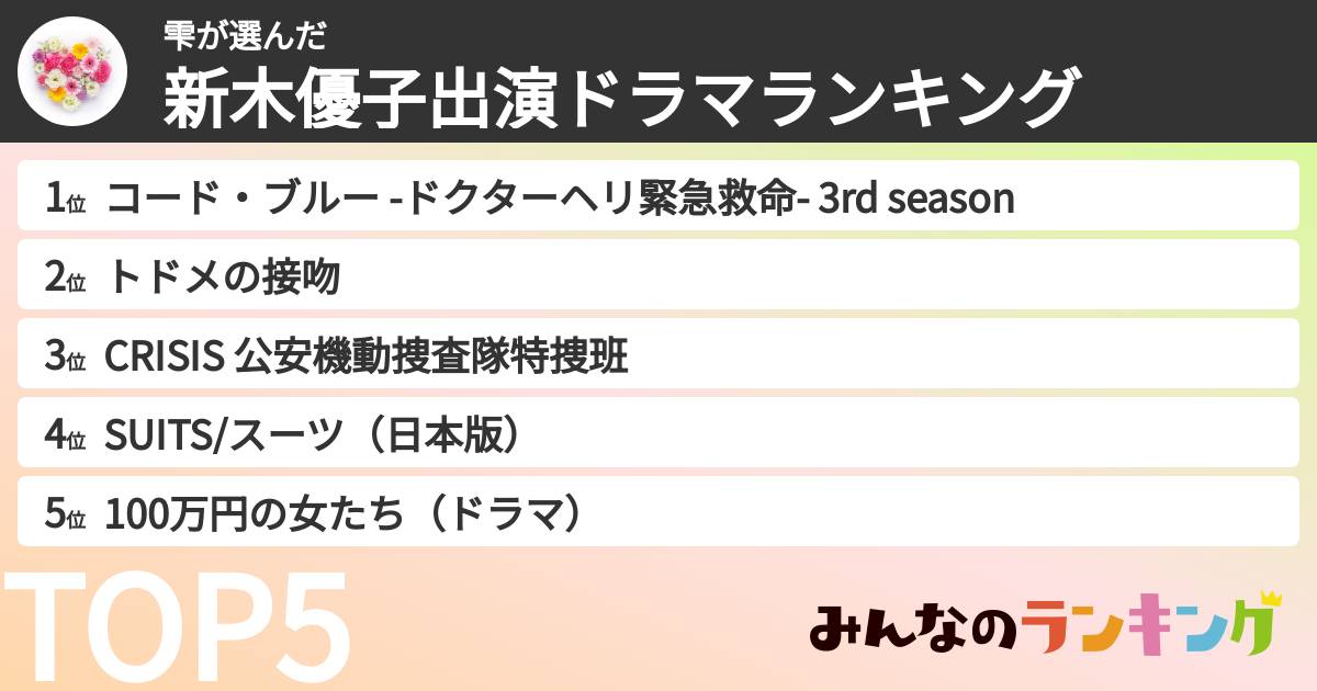 雫さんの「新木優子出演ドラマランキング」