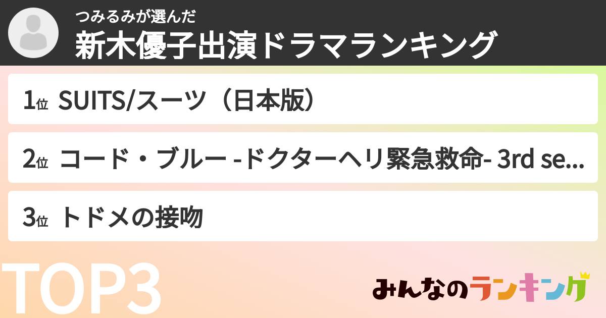 つみるみさんの「新木優子出演ドラマランキング」
