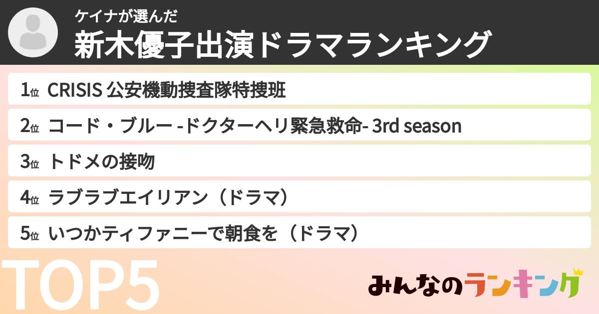 ケイナさんの「新木優子出演ドラマランキング」