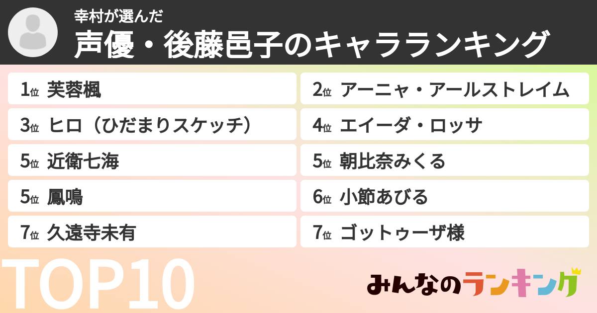 幸村さんの「声優・後藤邑子のキャラランキング」