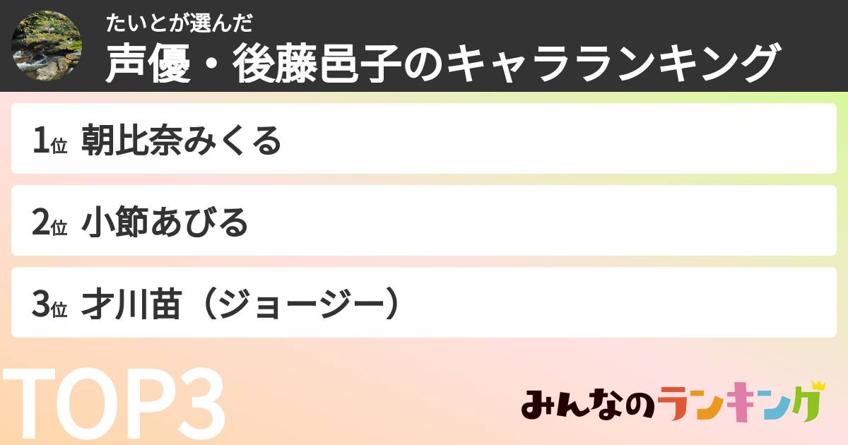 たいとさんの「声優・後藤邑子のキャラランキング」