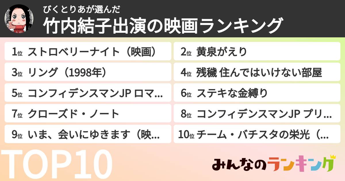 びくとりあさんの「竹内結子出演の映画ランキング」