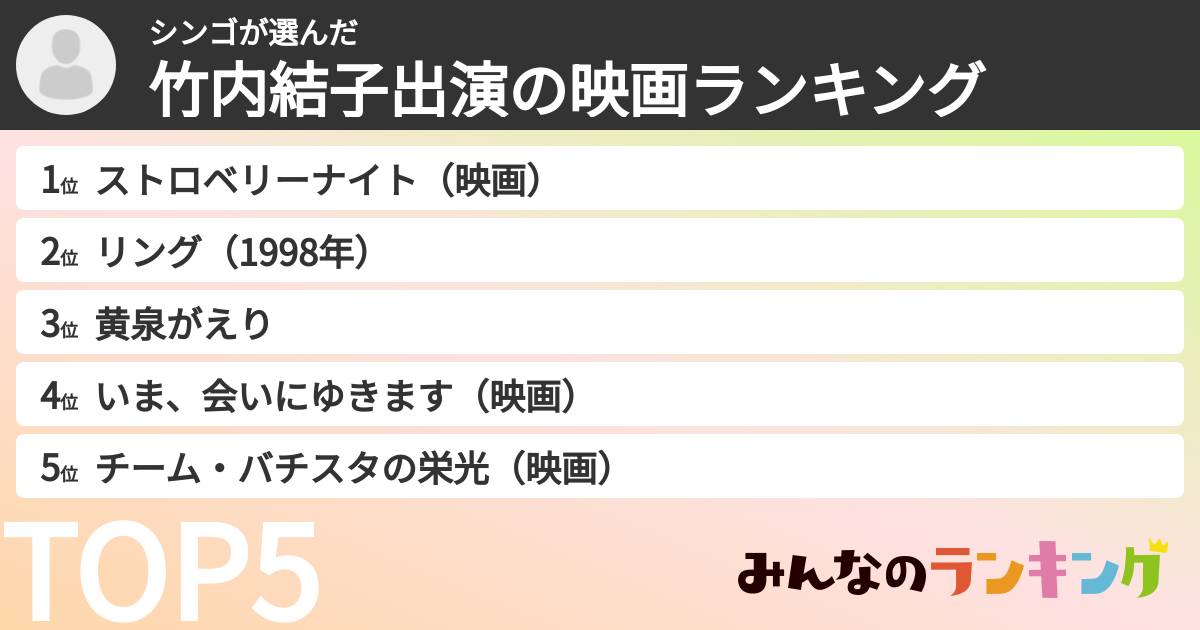 シンゴさんの「竹内結子出演の映画ランキング」
