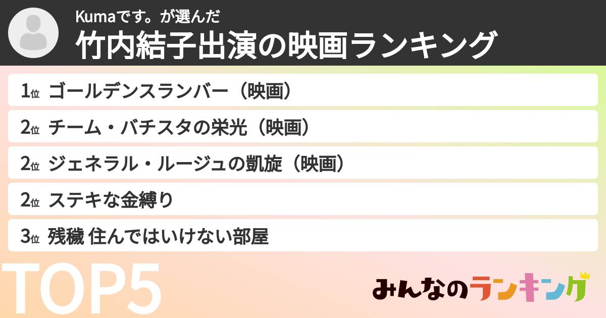 Kumaです。さんの「竹内結子出演の映画ランキング」