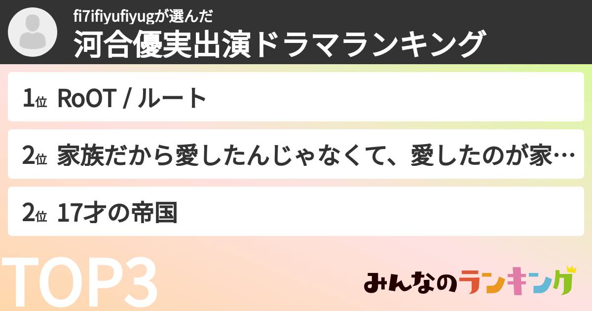 fi7ifiyufiyugさんの「河合優実出演ドラマランキング」