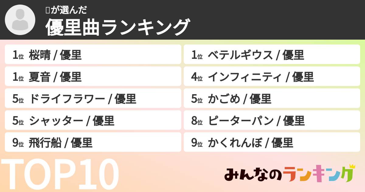 🤤さんの「優里曲ランキング」