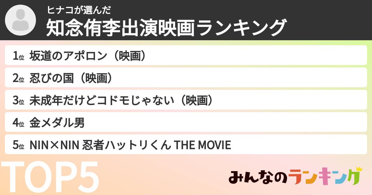ヒナコさんの「知念侑李出演映画ランキング」