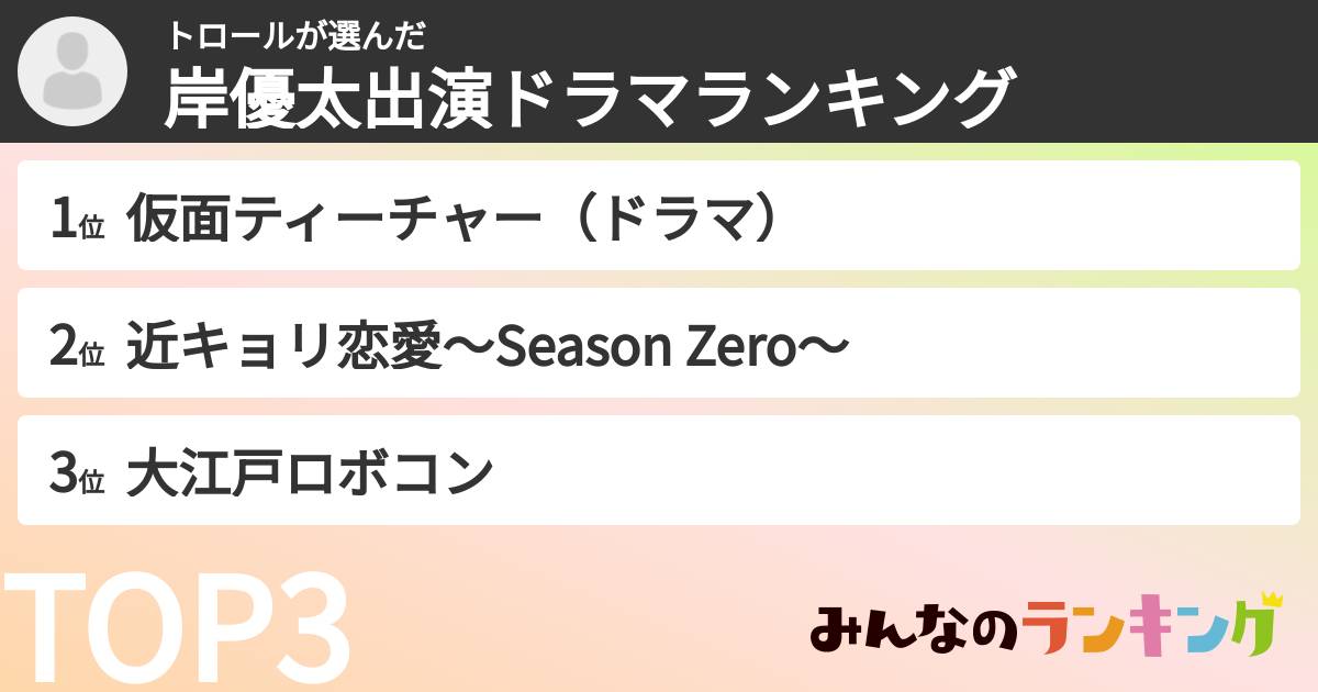 トロールさんの「岸優太出演ドラマランキング」