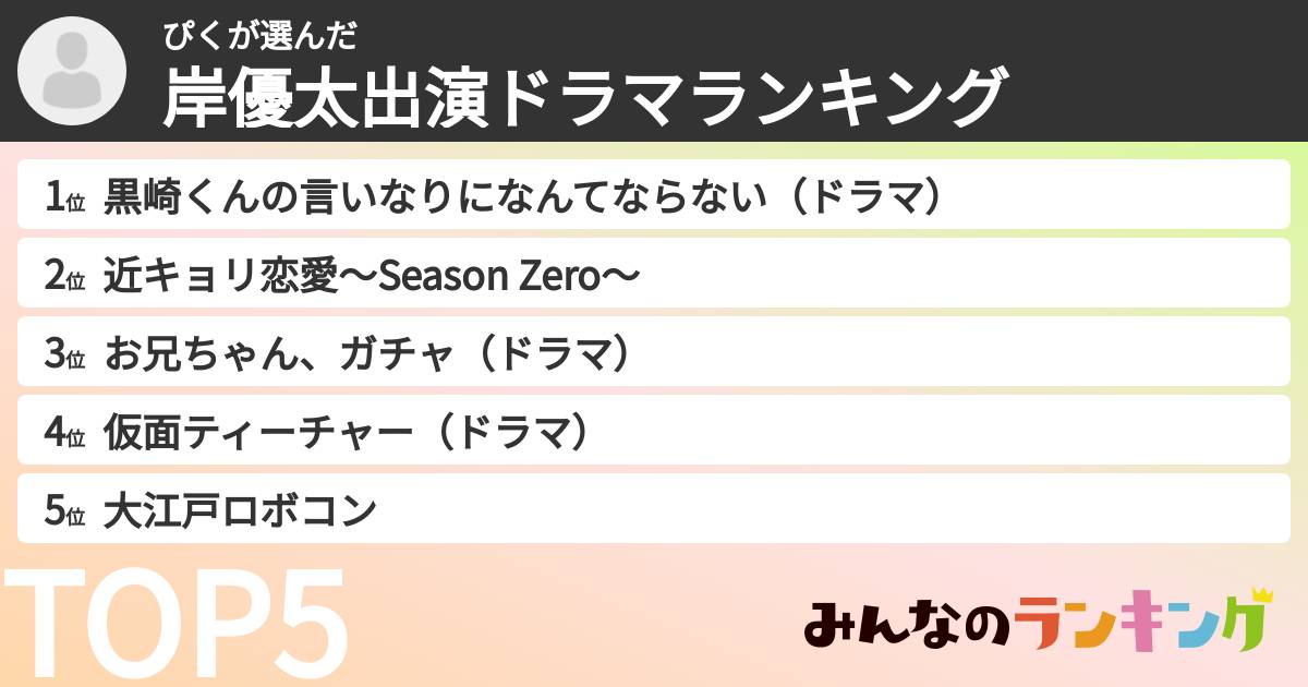 ぴくさんの「岸優太出演ドラマランキング」