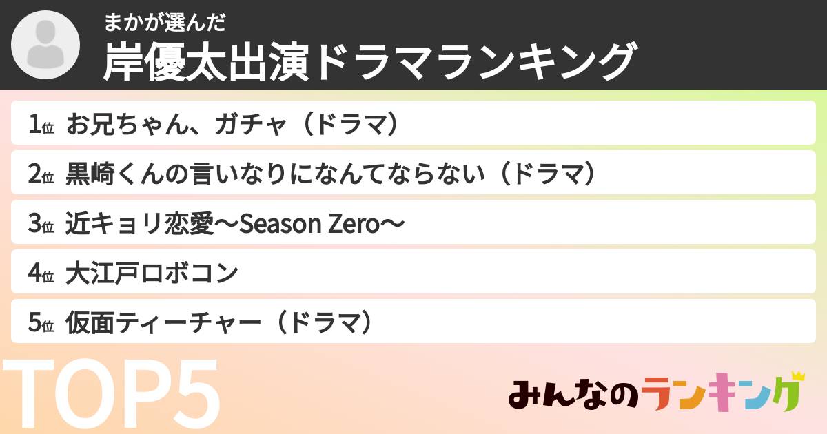 まかさんの「岸優太出演ドラマランキング」